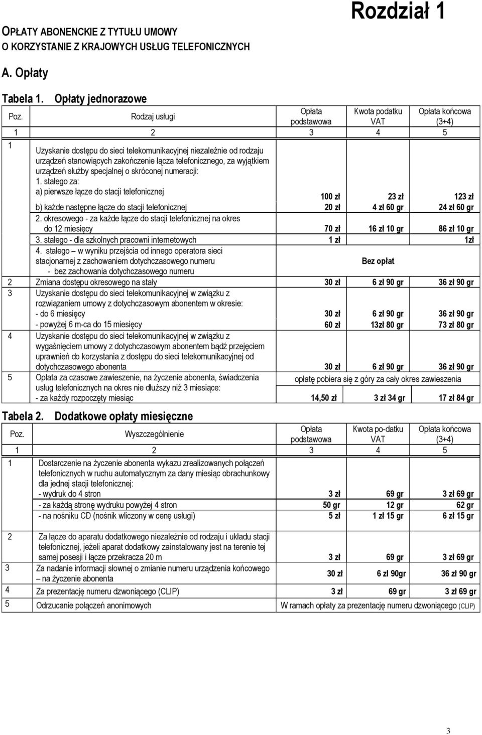 specjalnej o skróconej numeracji: 1. stałego za: a) pierwsze łącze do stacji telefonicznej 100 zł 23 zł 123 zł b) każde następne łącze do stacji telefonicznej 20 zł 4 zł 60 gr 24 zł 60 gr 2.