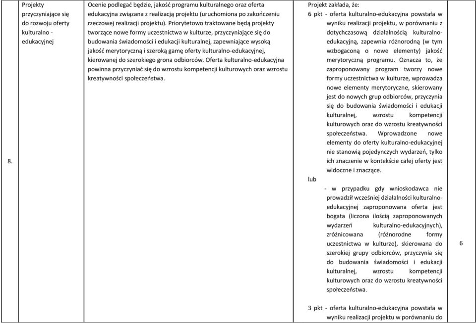 Priorytetowo traktowane będą projekty tworzące nowe formy uczestnictwa w kulturze, przyczyniające się do budowania świadomości i edukacji kulturalnej, zapewniające wysoką jakość merytoryczną i