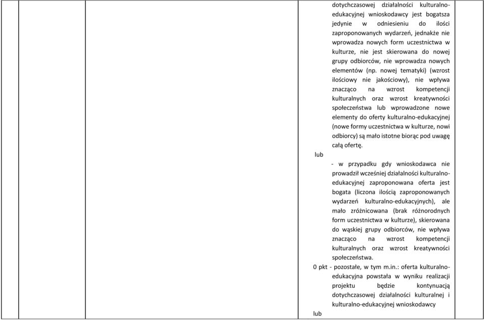 nowej tematyki) (wzrost ilościowy nie jakościowy), nie wpływa znacząco na wzrost kompetencji kulturalnych oraz wzrost kreatywności społeczeństwa lub wprowadzone nowe elementy do oferty