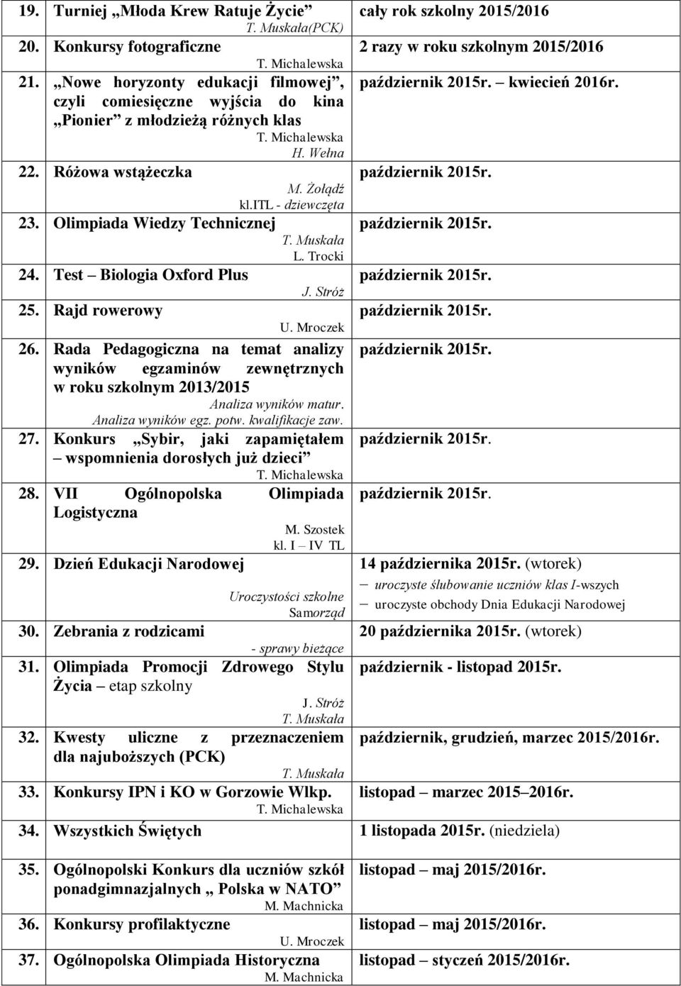 Rada Pedagogiczna na temat analizy wyników egzaminów zewnętrznych w roku szkolnym 2013/2015 Analiza wyników matur. Analiza wyników egz. potw. kwalifikacje zaw. 27.