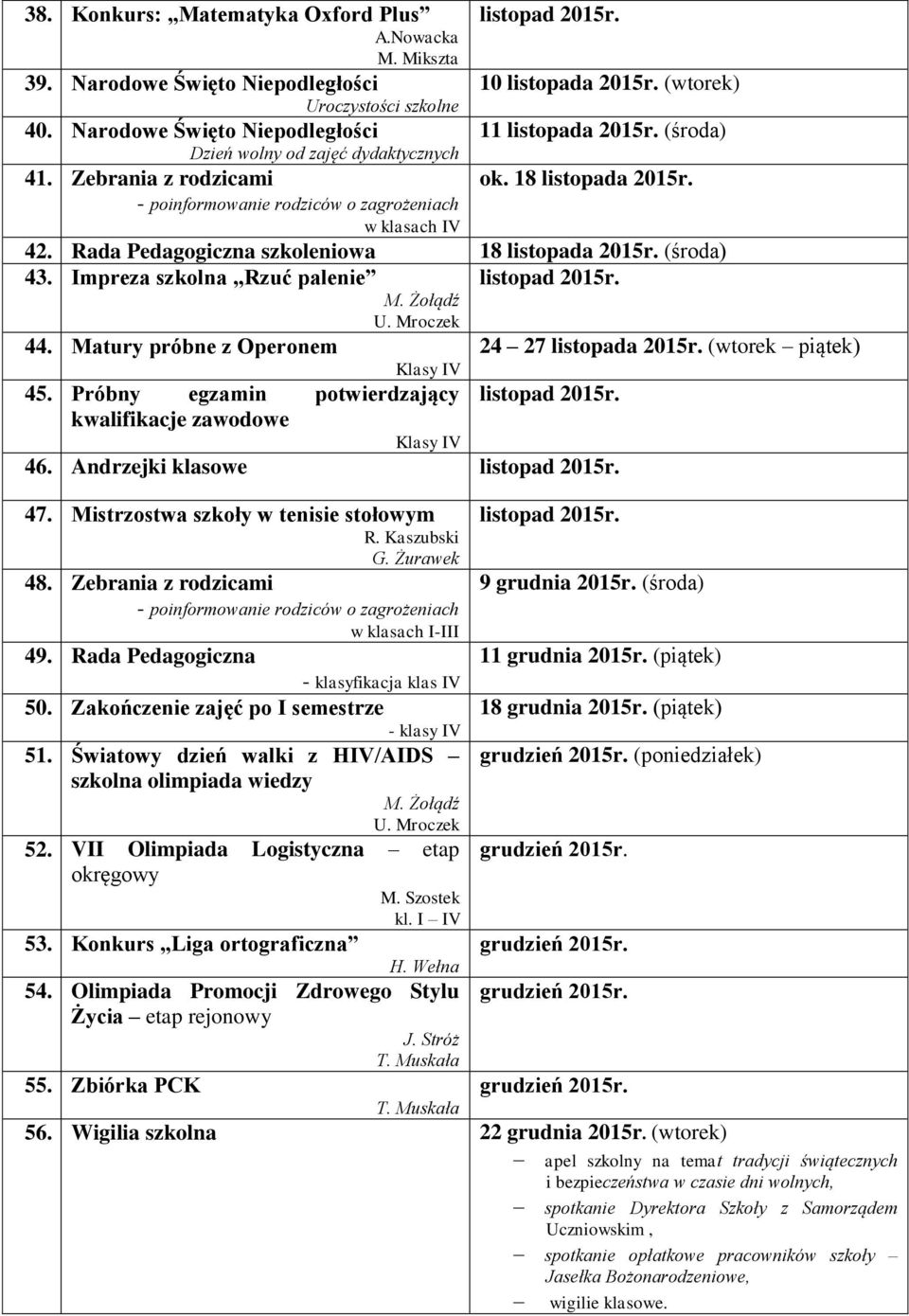 (środa) 43. Impreza szkolna Rzuć palenie 44. Matury próbne z Operonem Klasy IV listopad 2015r. 45. Próbny egzamin potwierdzający listopad 2015r. kwalifikacje zawodowe Klasy IV 46.