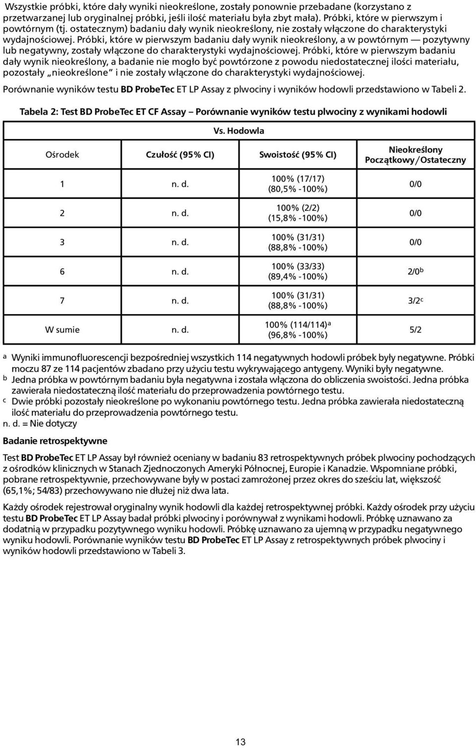 Próbki, które w pierwszym badaniu da³y wynik nieokreœlony, a w powtórnym pozytywny lub negatywny, zosta³y w³¹czone do charakterystyki wydajnoœciowej.