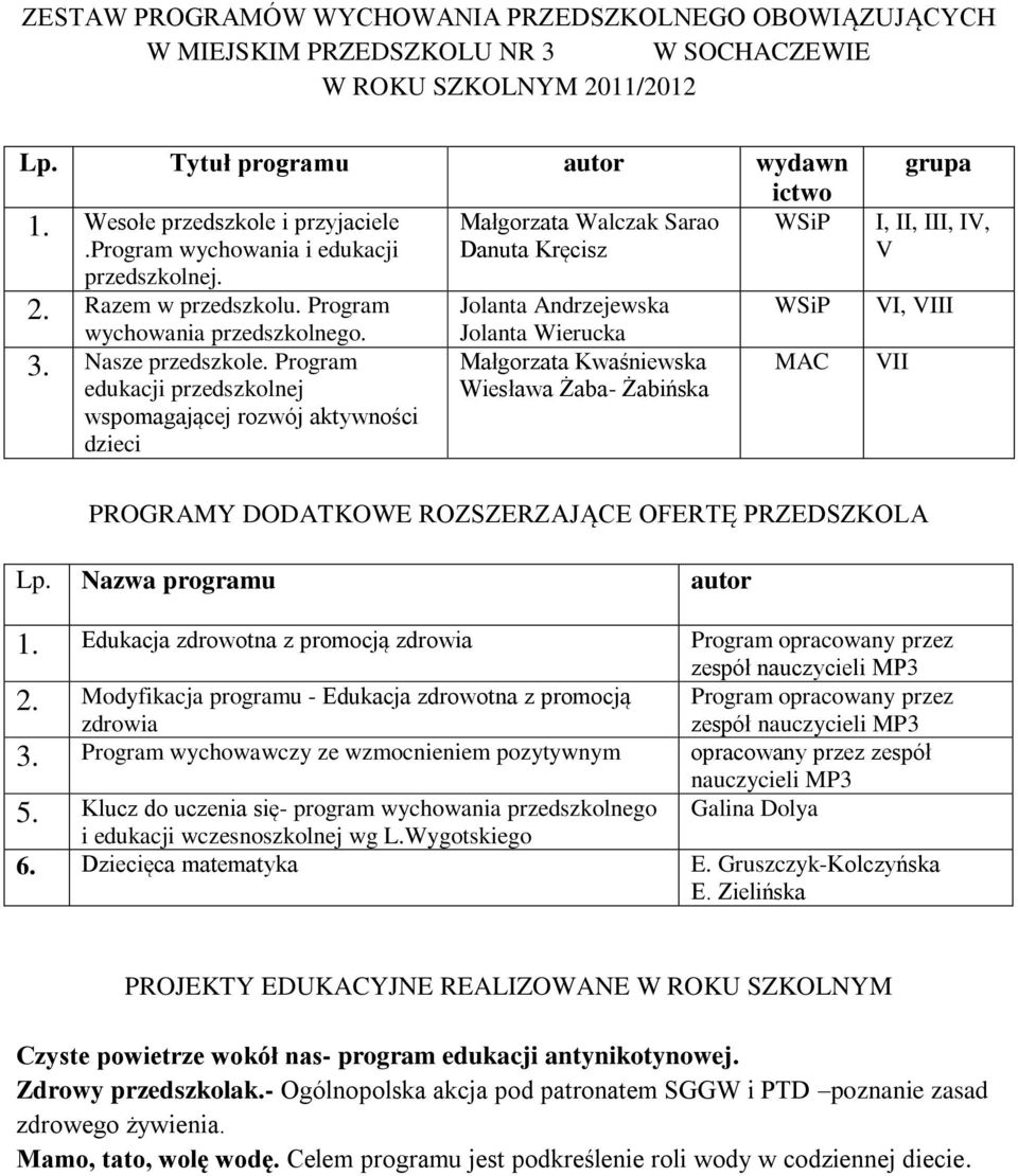 Edukacja zdrowotna z promocją Program opracowany przez Czyste powietrze wokół nas- program edukacji antynikotynowej.