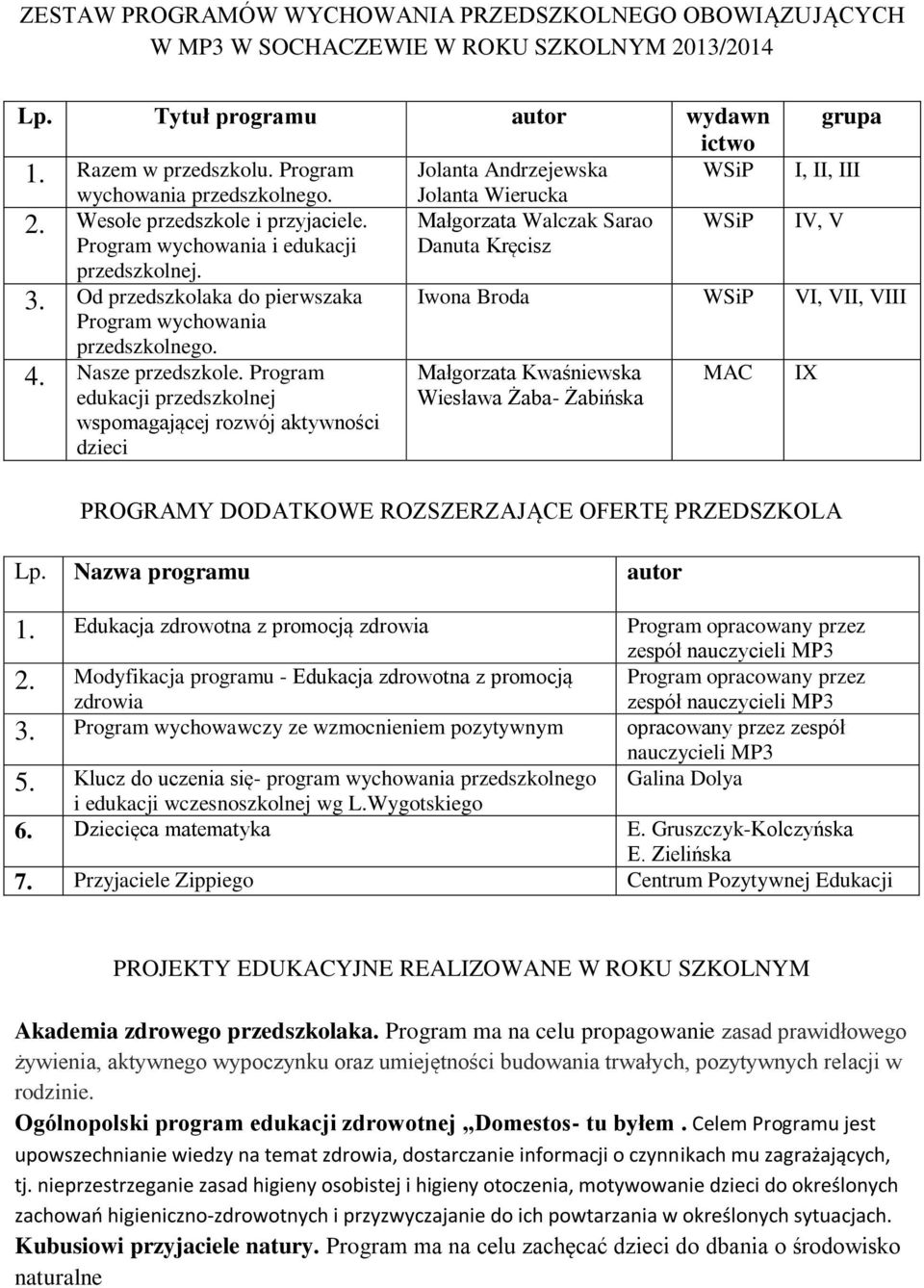 Przyjaciele Zippiego Centrum Pozytywnej Edukacji IX Akademia zdrowego przedszkolaka.