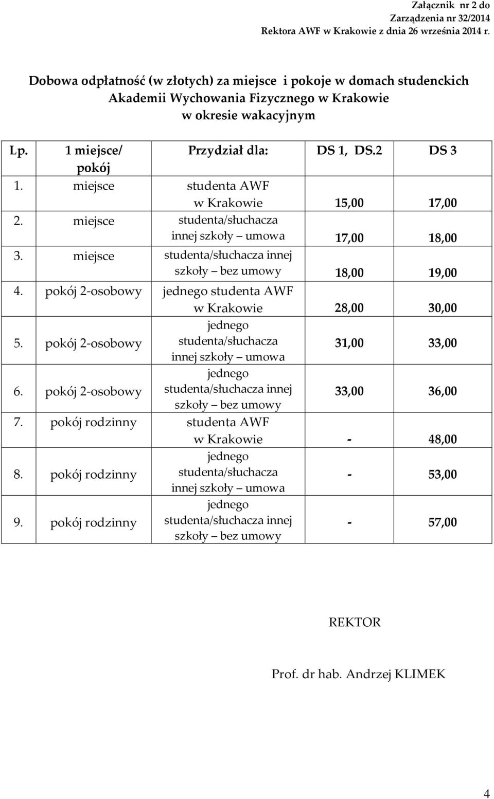 2 DS 3 pokój 1. miejsce studenta AWF w Krakowie 15,00 17,00 2. miejsce innej szkoły umowa 17,00 18,00 3. miejsce innej szkoły bez umowy 18,00 19,00 4.