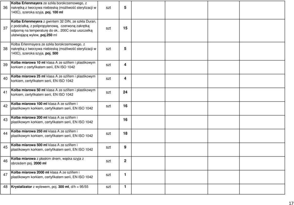250 ml szt 5 szt 15 38 39 40 41 42 43 44 45 46 47 Kolba Erlenmayera ze szkła borokrzemowego, z nakrętką z tworzywa niebieską (moŝliwość sterylizacji w 140C), szeroka szyja, poj.