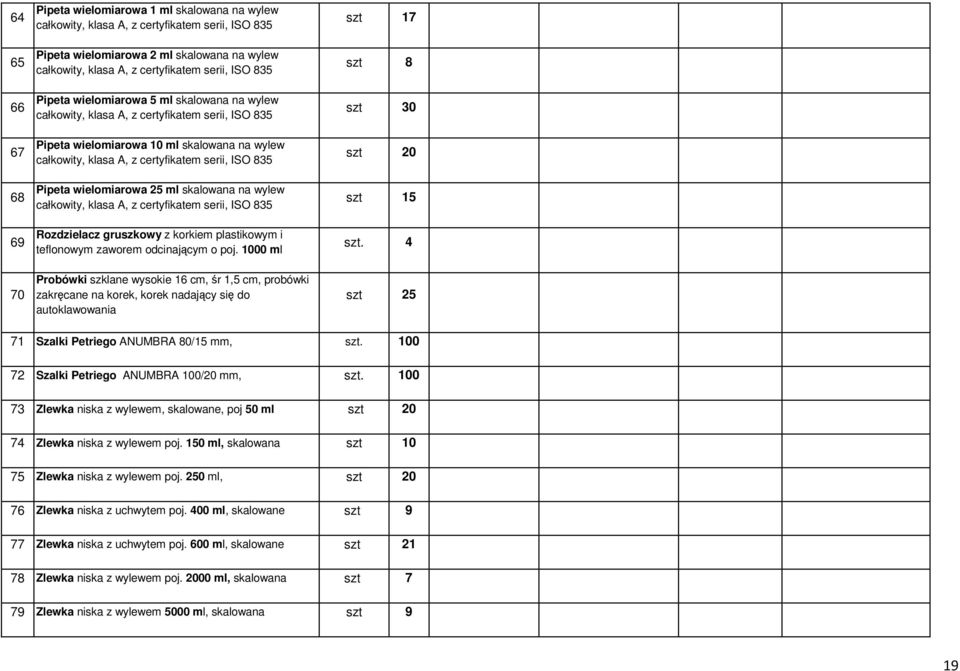 835 Pipeta wielomiarowa 25 ml skalowana na wylew całkowity, klasa A, z certyfikatem serii, ISO 835 Rozdzielacz gruszkowy z korkiem plastikowym i teflonowym zaworem odcinającym o poj.