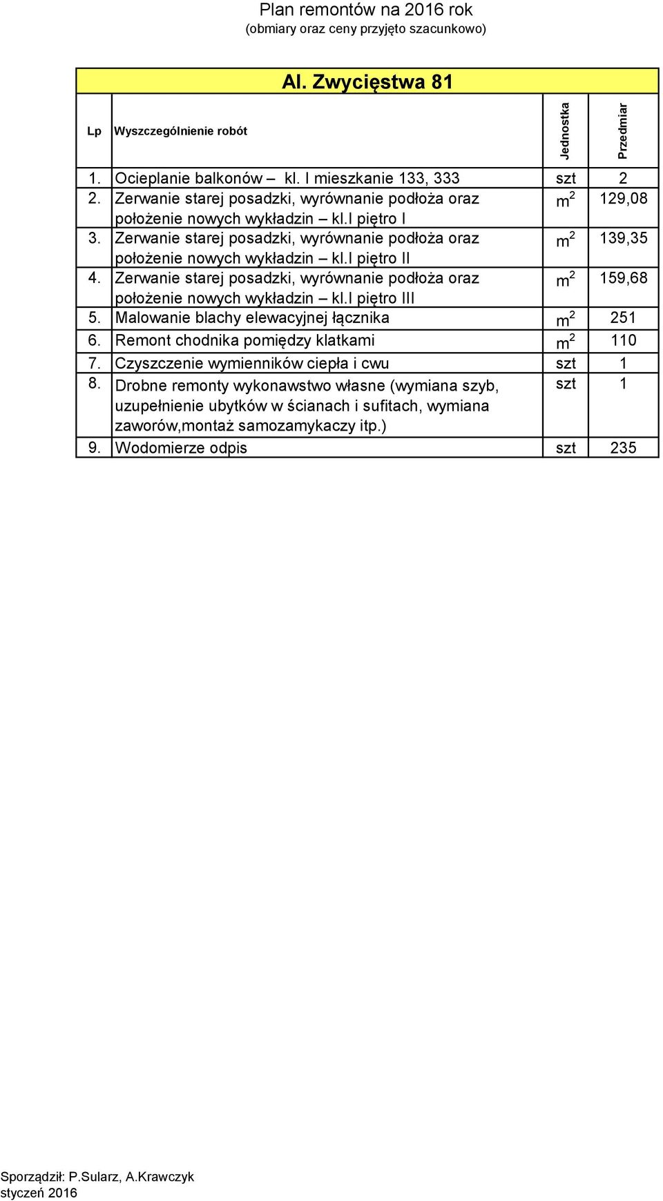 Zerwanie starej posadzki, wyrównanie podłoża oraz m 2 139,35 położenie nowych wykładzin kl.i piętro II 4.