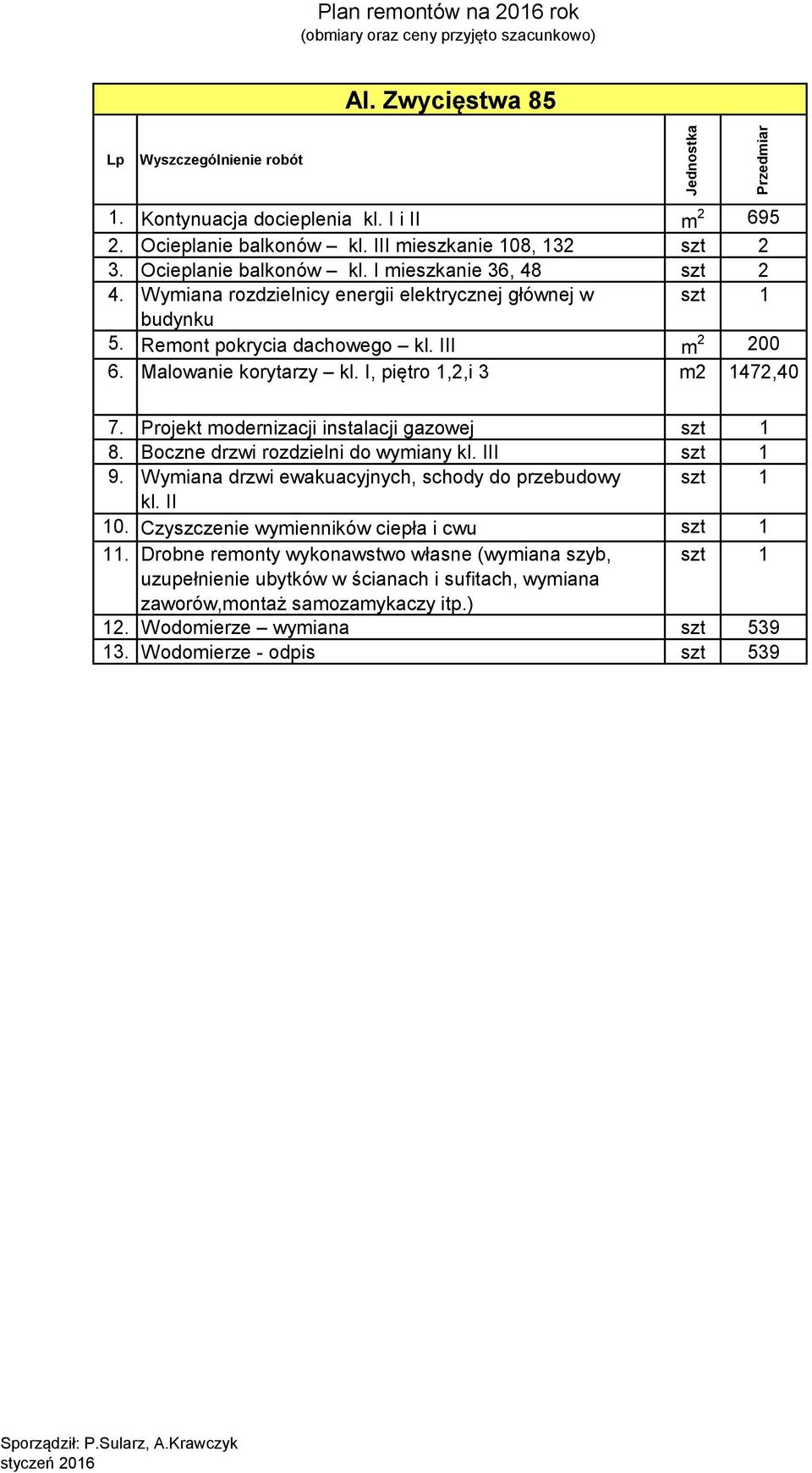 Projekt modernizacji instalacji gazowej szt 1 8. Boczne drzwi rozdzielni do wymiany kl. III szt 1 9. Wymiana drzwi ewakuacyjnych, schody do przebudowy szt 1 kl. II 10.