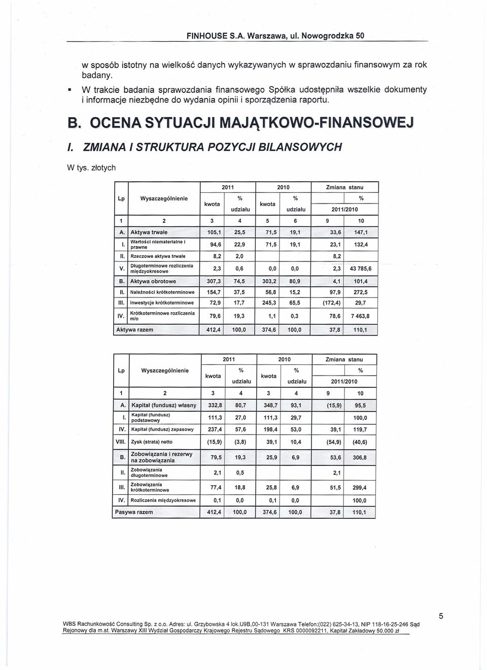 ZMIANA I STRUKTURA POZYCJI BILANSOWYCH W tys. złotych 2011 2010 Zmiana stanu Lp Wyszczególnienie % % % kwota kwota udziału udziału 2011/2010 1 2 3 4 5 6 9 10 A.