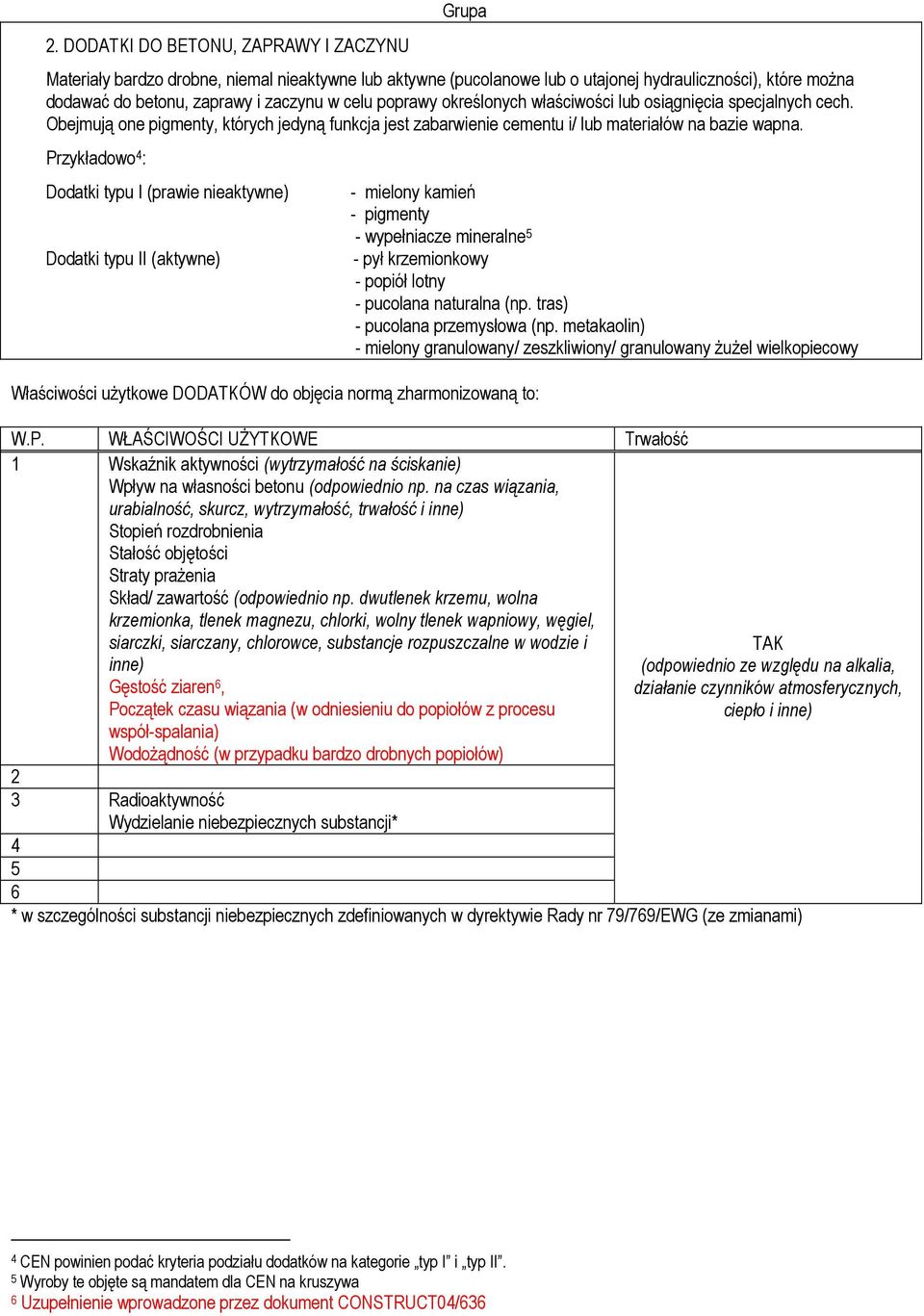 Przykładowo : Dodatki typu I (prawie nieaktywne) Dodatki typu II (aktywne) Właściwości uŝytkowe DODATKÓW do objęcia normą zharmonizowaną to: - mielony kamień - pigmenty - wypełniacze mineralne - pył