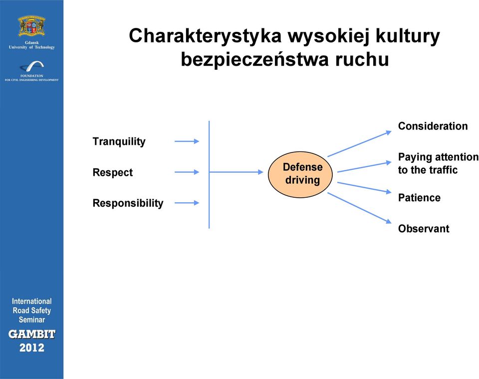 Responsibility Defense driving