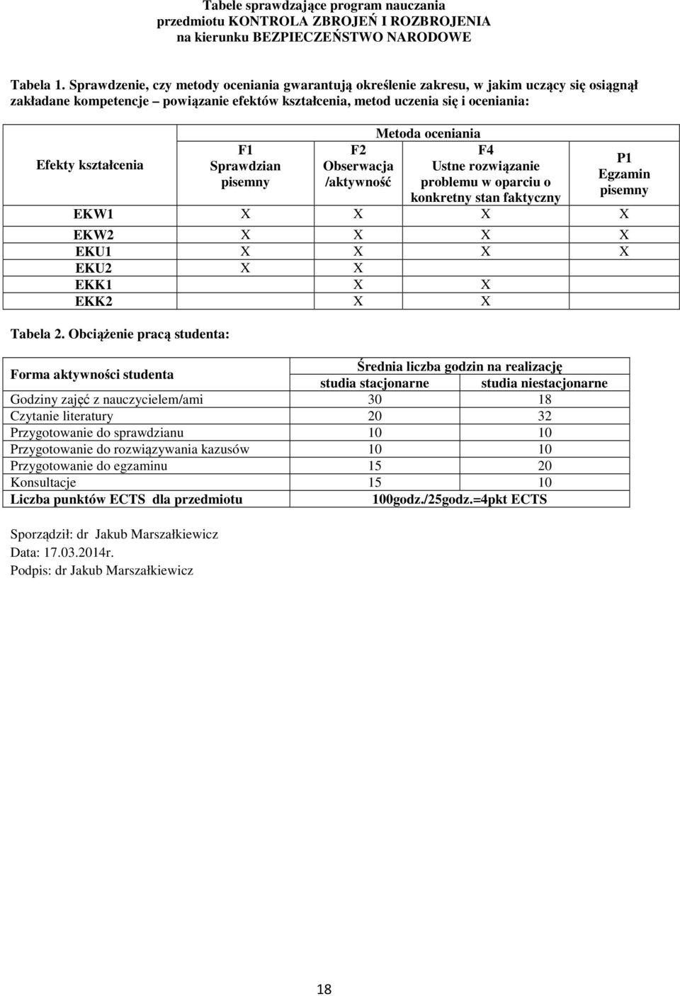 Sprawdzian pisemny F Obserwacja /aktywność Metoda oceniania F Ustne rozwiązanie problemu w oparciu o konkretny stan faktyczny P Egzamin pisemny EKW X X X X EKW X X X X EKU X X X X EKU X X EKK X X EKK