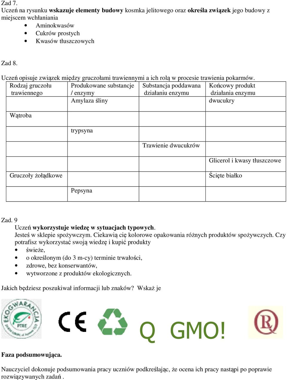 Rodzaj gruczołu trawiennego Produkowane substancje / enzymy Substancja poddawana działaniu enzymu Końcowy produkt działania enzymu Amylaza śliny dwucukry Wątroba trypsyna Trawienie dwucukrów Glicerol