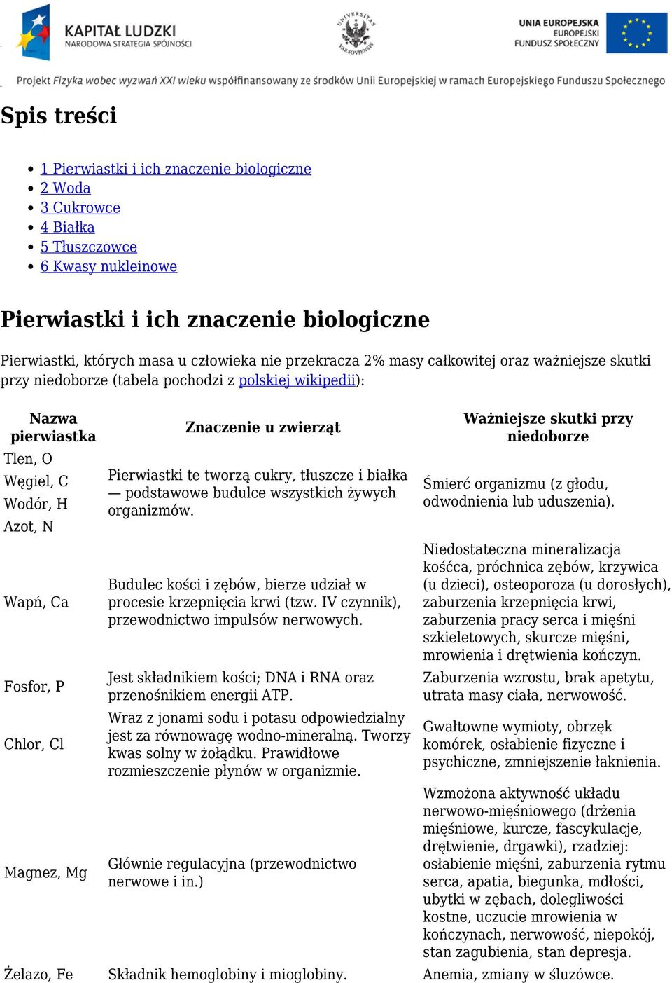 Mg Znaczenie u zwierząt Pierwiastki te tworzą cukry, tłuszcze i białka podstawowe budulce wszystkich żywych organizmów. Budulec kości i zębów, bierze udział w procesie krzepnięcia krwi (tzw.