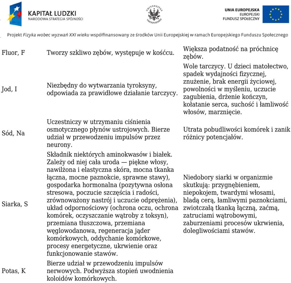 Zależy od niej cała uroda piękne włosy, nawilżona i elastyczna skóra, mocna tkanka łączna, mocne paznokcie, sprawne stawy), gospodarka hormonalna (pozytywna osłona stresowa, poczucie szczęścia i