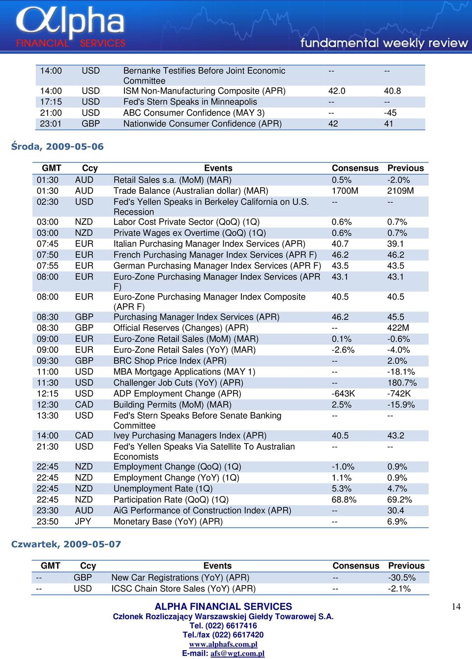 Previous 01:30 AUD Retail Sales s.a. (MoM) (MAR) 0.5% -2.0% 01:30 AUD Trade Balance (Australian dollar) (MAR) 1700M 2109M 02:30 USD Fed's Yellen Speaks in Berkeley California on U.S. -- -- Recession 03:00 NZD Labor Cost Private Sector (QoQ) (1Q) 0.