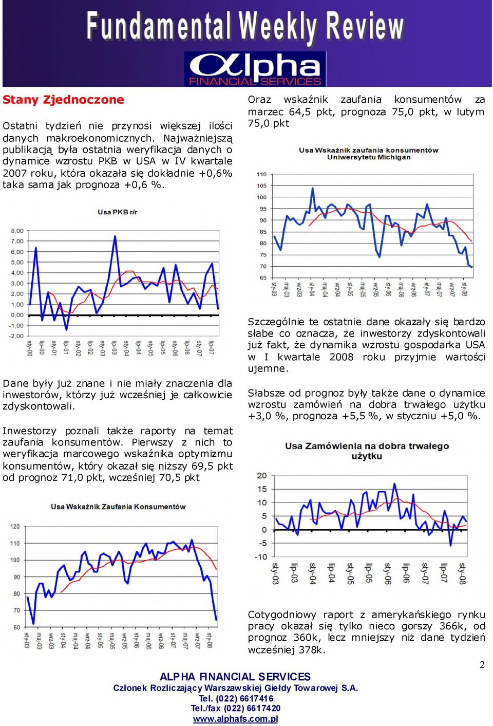 Oraz wskaźnik zaufania konsumentów za marzec 64,5 pkt, prognoza 75,0 pkt, w lutym 75,0 pkt Dane były jużznane i nie miały znaczenia dla inwestorów, którzy jużwcześniej je całkowicie zdyskontowali.