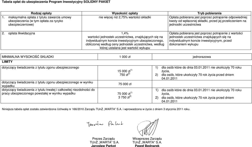 przeliczeniem na jednostki uczestnictwa 2.