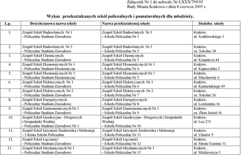 Zespół Szkół Ekonomicznych Nr 3 - Policealne Studium Ekonomiczne 6. Zespół Szkół Elektrycznych Nr 1 7. Zespół Szkół Elektrycznych Nr 2 8. Zespół Szkół Energetycznych 9.