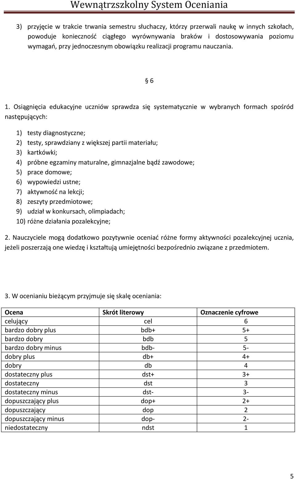 Osiągnięcia edukacyjne uczniów sprawdza się systematycznie w wybranych formach spośród następujących: 1) testy diagnostyczne; 2) testy, sprawdziany z większej partii materiału; 3) kartkówki; 4)