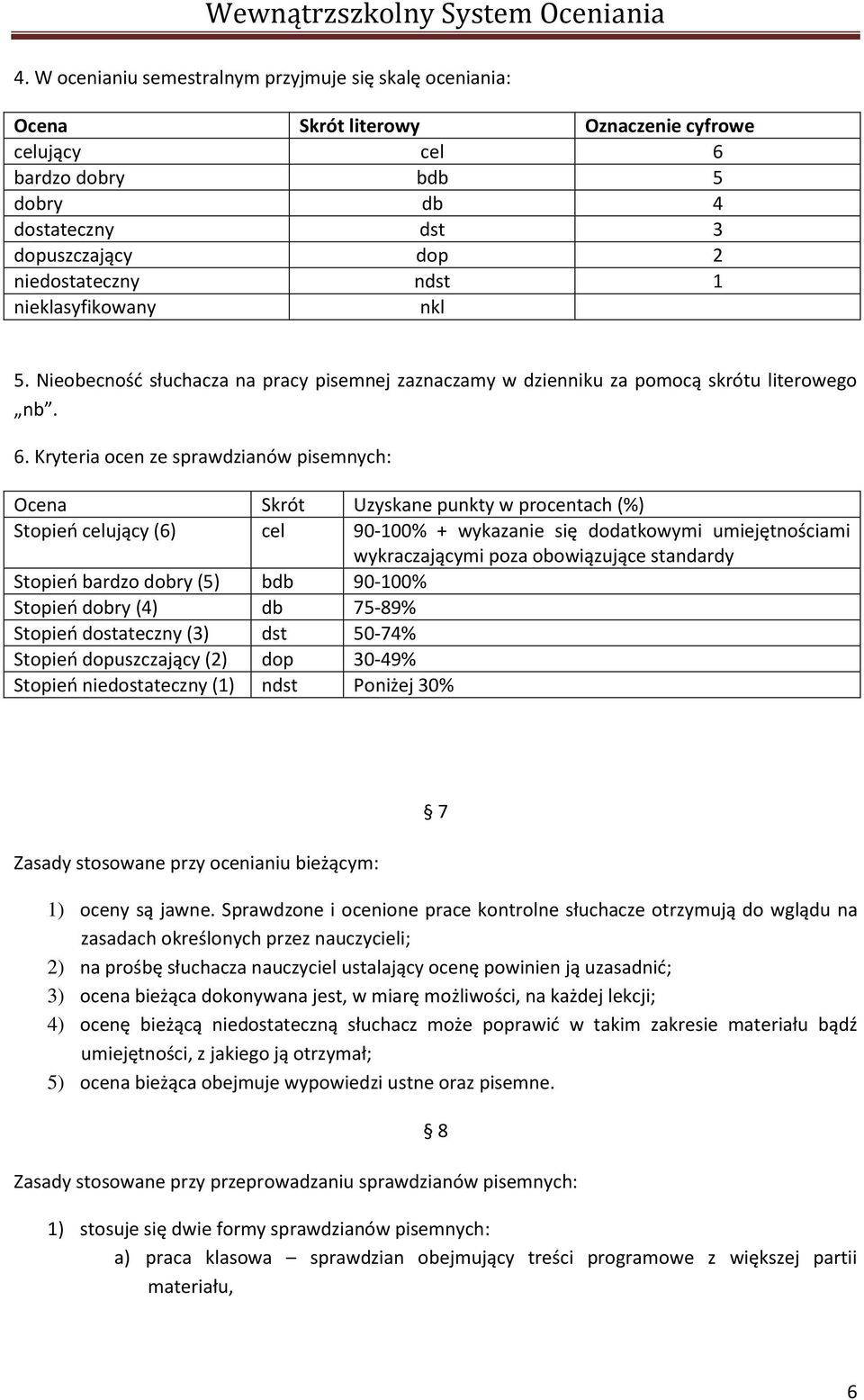 Kryteria ocen ze sprawdzianów pisemnych: Ocena Skrót Uzyskane punkty w procentach (%) Stopieo celujący (6) cel 90-100% + wykazanie się dodatkowymi umiejętnościami wykraczającymi poza obowiązujące