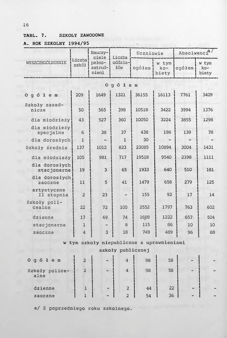 szkoły publcznej O g <5 ł e m 4 98 58 Szkoły polce