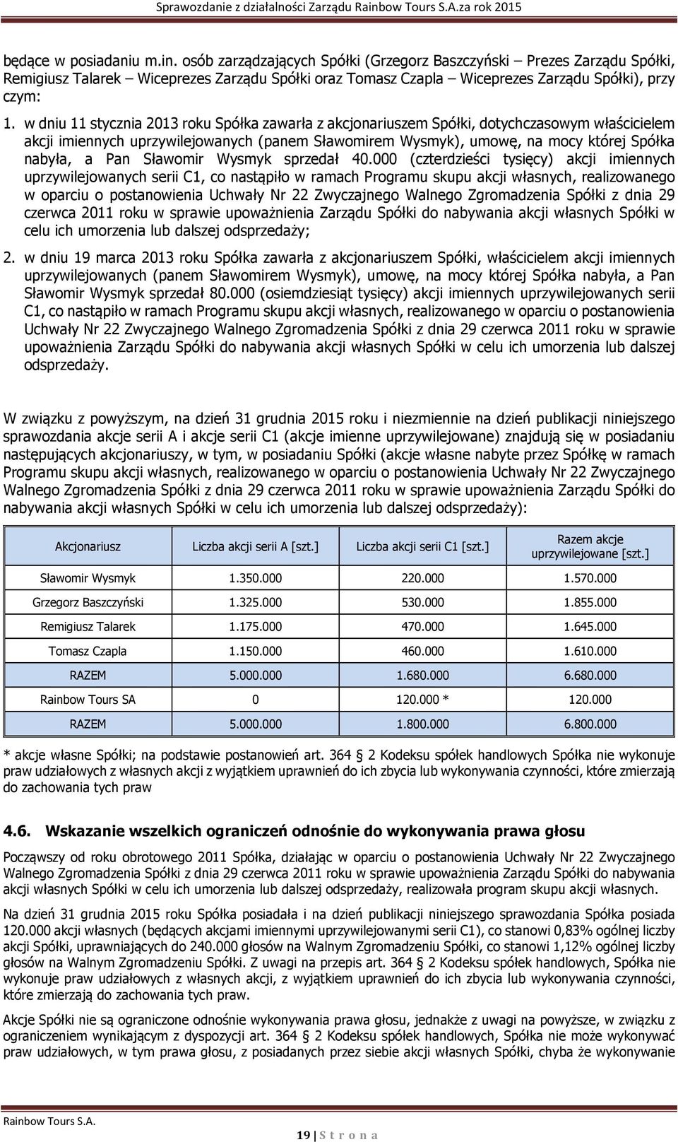 w dniu 11 stycznia 2013 roku Spółka zawarła z akcjonariuszem Spółki, dotychczasowym właścicielem akcji imiennych uprzywilejowanych (panem Sławomirem Wysmyk), umowę, na mocy której Spółka nabyła, a