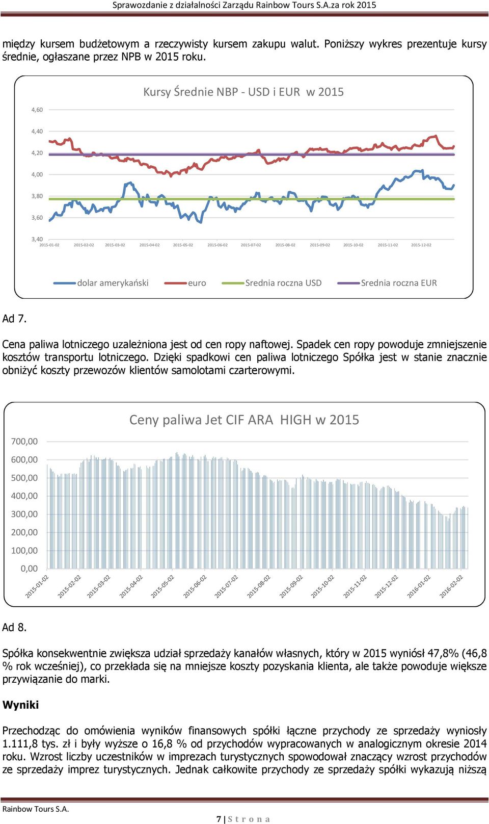 2015-12-02 dolar amerykański euro Srednia roczna USD Srednia roczna EUR Ad 7. Cena paliwa lotniczego uzależniona jest od cen ropy naftowej.