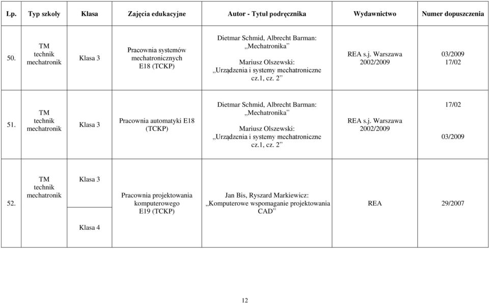 Pracownia automatyki E18 (KP) Dietmar Schmid, Albrecht Barman: Mechatronika Mariusz Olszewski: Urządzenia i systemy mechatroniczne