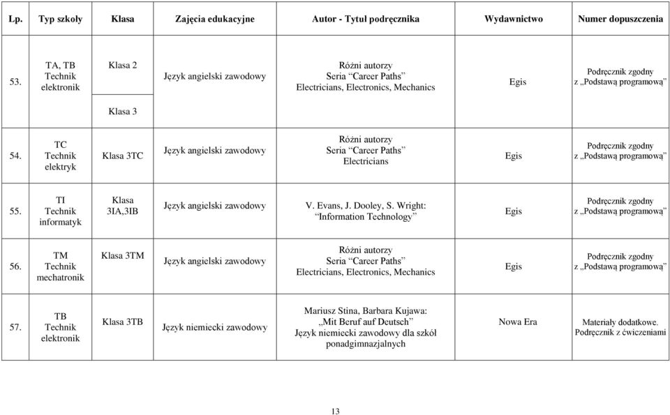 Dooley, S. Wright: Information Technology Egis 56. Technik Język angielski zawodowy Różni autorzy Seria Career Paths Electricians, Electronics, Mechanics Egis 57.