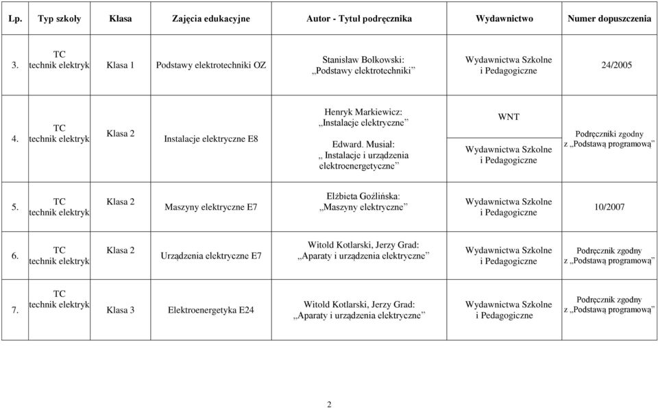 Musiał: Instalacje i urządzenia elektroenergetyczne WNT Podręczniki zgodny 5.