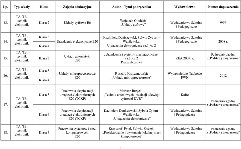 TA, TB, Układy mikroprocesorowe E20 Ryszard Krzyżanowski: Układy mikroprocesorowe Wydawnictwo Naukowe PWN 2012 17.