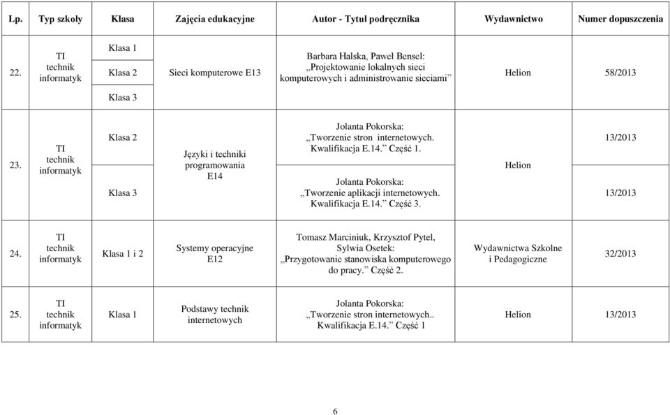 Jolanta Pokorska: Tworzenie aplikacji internetowych. Kwalifikacja E.14. Część 3. Helion 13/2013 13/2013 24.