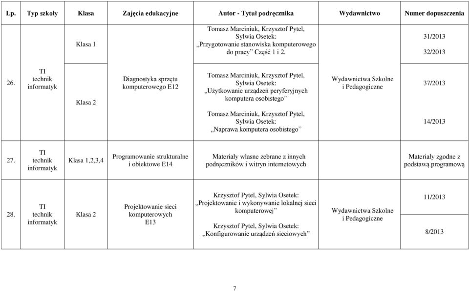 Sylwia Osetek: Naprawa komputera osobistego 14/2013 27.