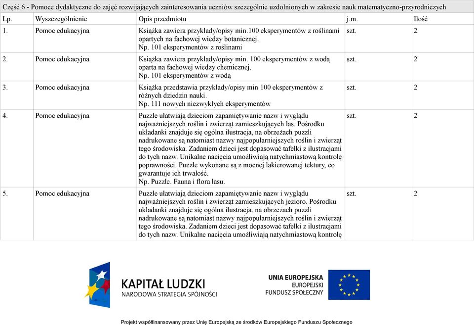 Pomoc edukacyjna Książka zawiera przykłady/opisy min. 100 eksperymentów z wodą oparta na fachowej wiedzy chemicznej. Np. 101 eksperymentów z wodą 3.