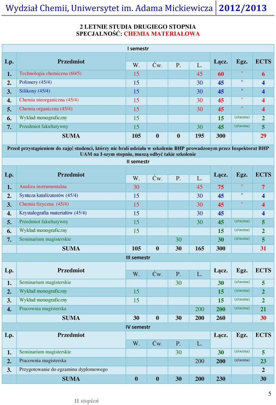 Chemia fizyczna (/) 1 30. Krystalografia materiałów (/) 1 30. Przedmiot fakultatywny 1 30. Wykład monograficzny 1 1. Seminarium magisterskie 30 30 SUMA 10 0 30 1 300 31 I. Wykład monograficzny 1 1 3.