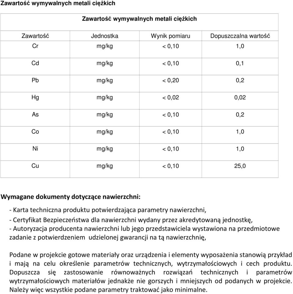 nawierzchni, - Certyfikat Bezpieczeństwa dla nawierzchni wydany przez akredytowaną jednostkę, - Autoryzacja producenta nawierzchni lub jego przedstawiciela wystawiona na przedmiotowe zadanie z