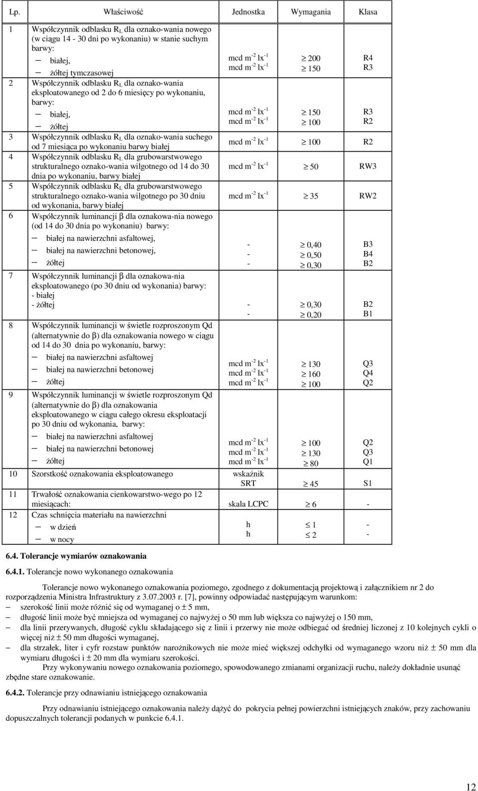 odblasku R L dla grubowarstwowego strukturalnego oznakowania wilgotnego od 14 do 30 dnia po wykonaniu, barwy białej 5 Współczynnik odblasku R L dla grubowarstwowego strukturalnego oznakowania