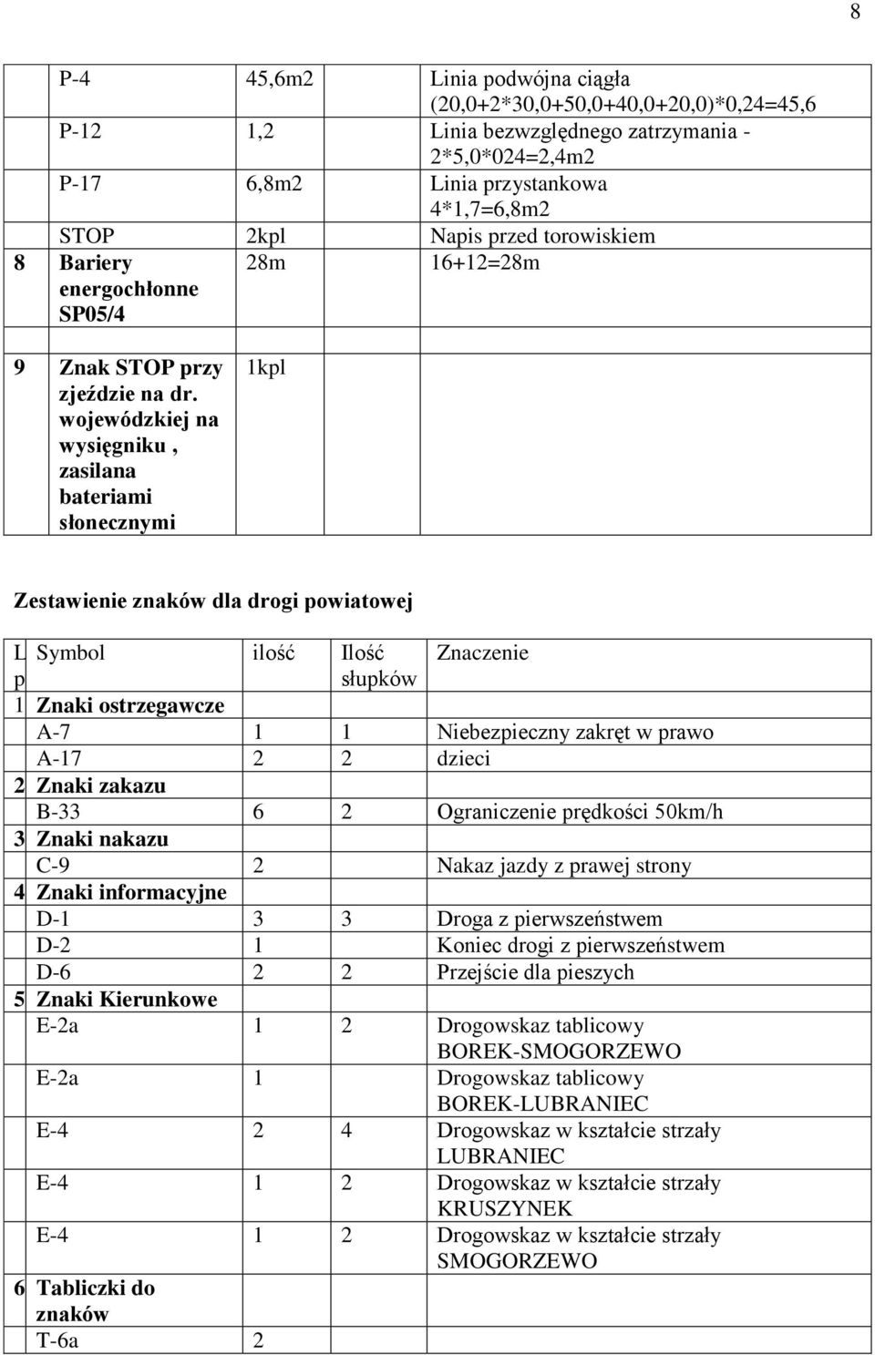 wojewódzkiej na wysięgniku, zasilana bateriami słonecznymi 1kpl Zestawienie znaków dla drogi powiatowej L Symbol ilość Ilość Znaczenie p słupków 1 Znaki ostrzegawcze A-7 1 1 Niebezpieczny zakręt w