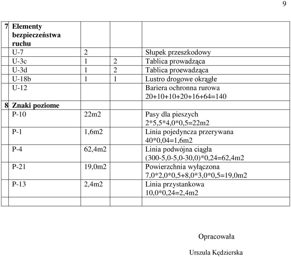 2*5,5*4,0*0,5=22m2 P-1 1,6m2 Linia pojedyncza przerywana 40*0,04=1,6m2 P-4 62,4m2 Linia podwójna ciągła