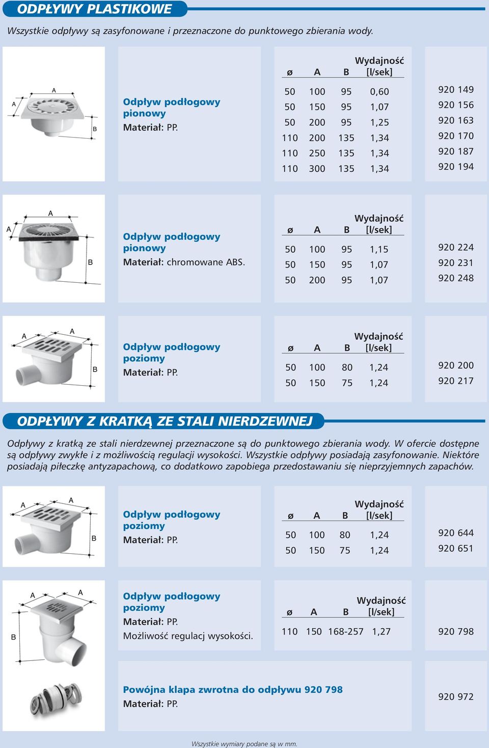 [l/sek] 50 100 95 1,15 50 150 95 1,07 50 200 95 1,07 920 224 920 231 920 248 poziomy [l/sek] 50 100 80 1,24 50 150 75 1,24 920 200 920 217 ODP YWY Z KRTKÑ ZE STLI NIERDZEWNEJ Odp ywy z kratkà ze