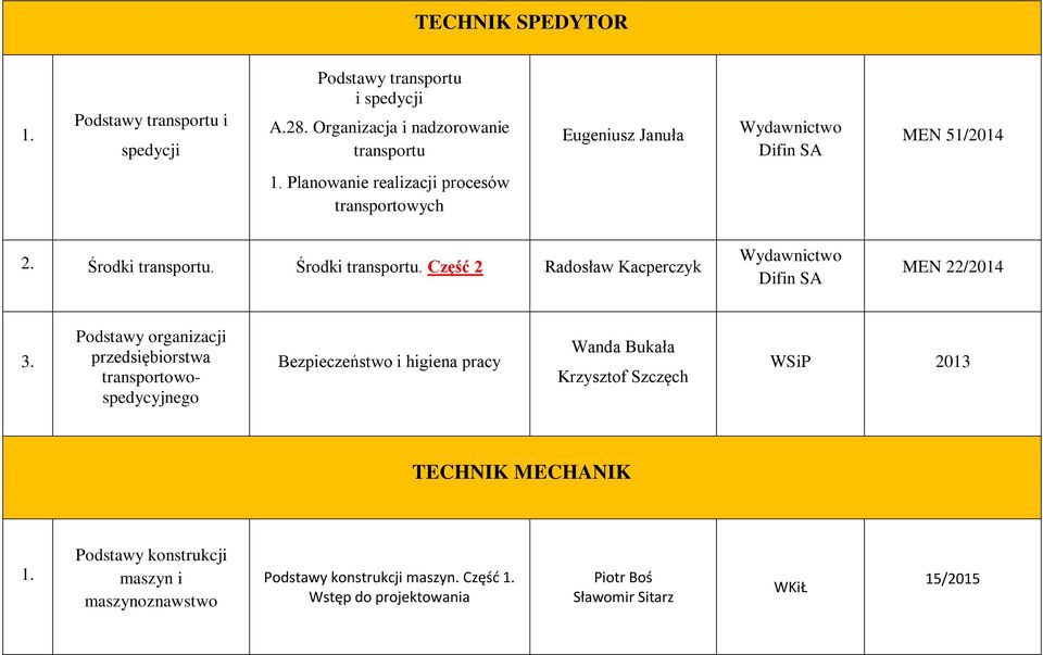 Środki transportu. Środki transportu. Część 2 Radosław Kacperczyk Wydawnictwo Difin SA MEN 22/2014 3.