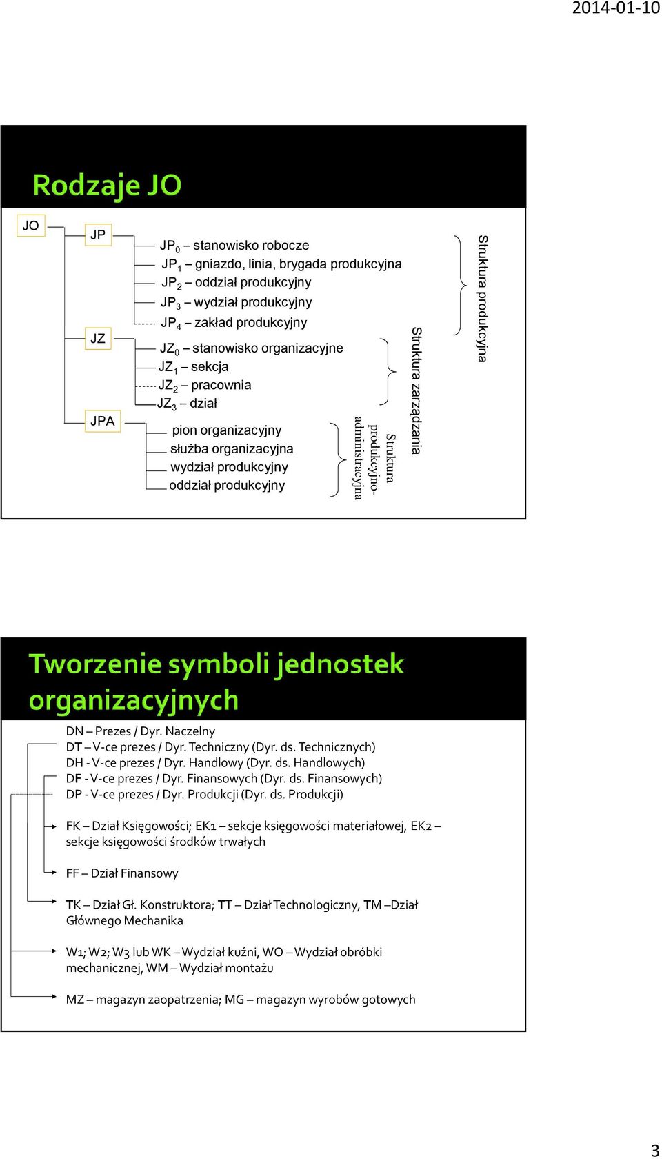 Naczelny DT V-ce prezes / Dyr. Techniczny (Dyr. ds. Technicznych) DH -V-ce prezes / Dyr. Handlowy (Dyr. ds. Handlowych) DF- V-ce prezes / Dyr. Finansowych (Dyr. ds. Finansowych) DP -V-ce prezes / Dyr.