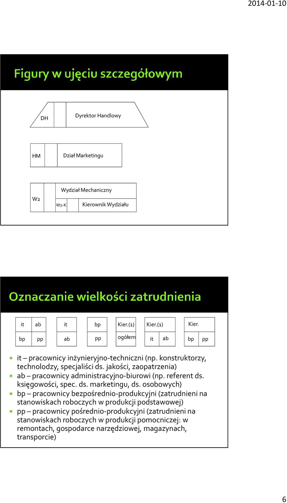 jakości, zaopatrzenia) ab pracownicy administracyjno-biurowi (np. referent ds. księgowości, spec. ds. marketingu, ds.