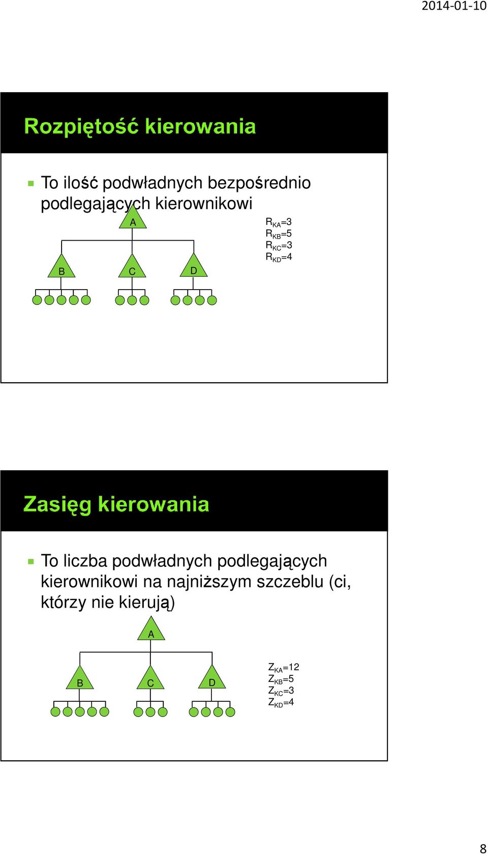 liczba podwładnych podlegających kierownikowi na najniższym