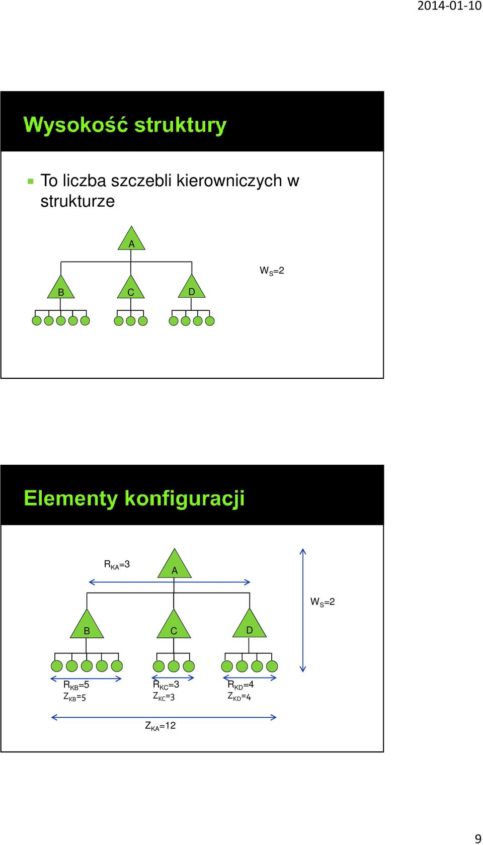 W S =2 B C D R KB =5 Z KB =5 R KC