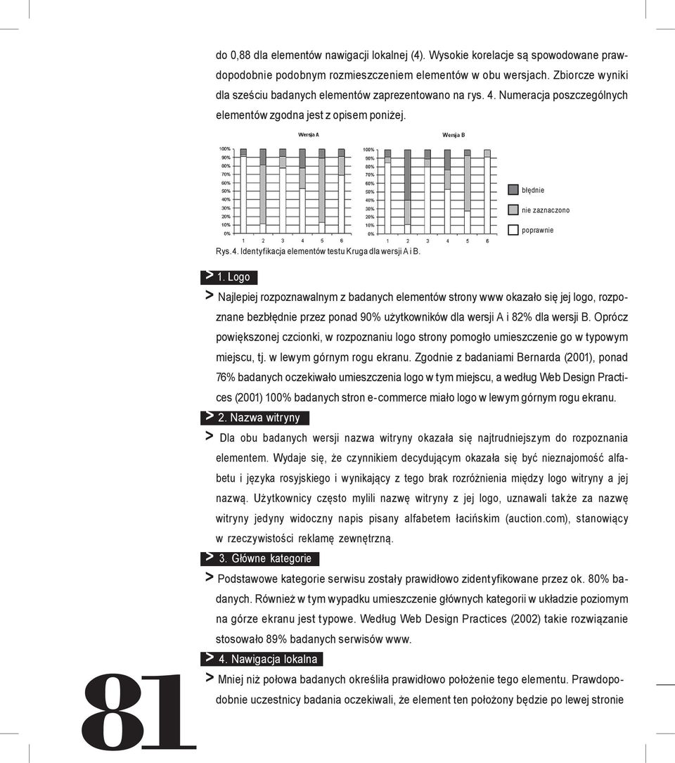 stosowało 89% badanych serwisów www. > 81 4. Nawigacja lokalna > Mniej niż połowa badanych określiła prawidłowo położenie tego elementu. Prawdopo- błędnie nie zaznaczono poprawnie > 1.