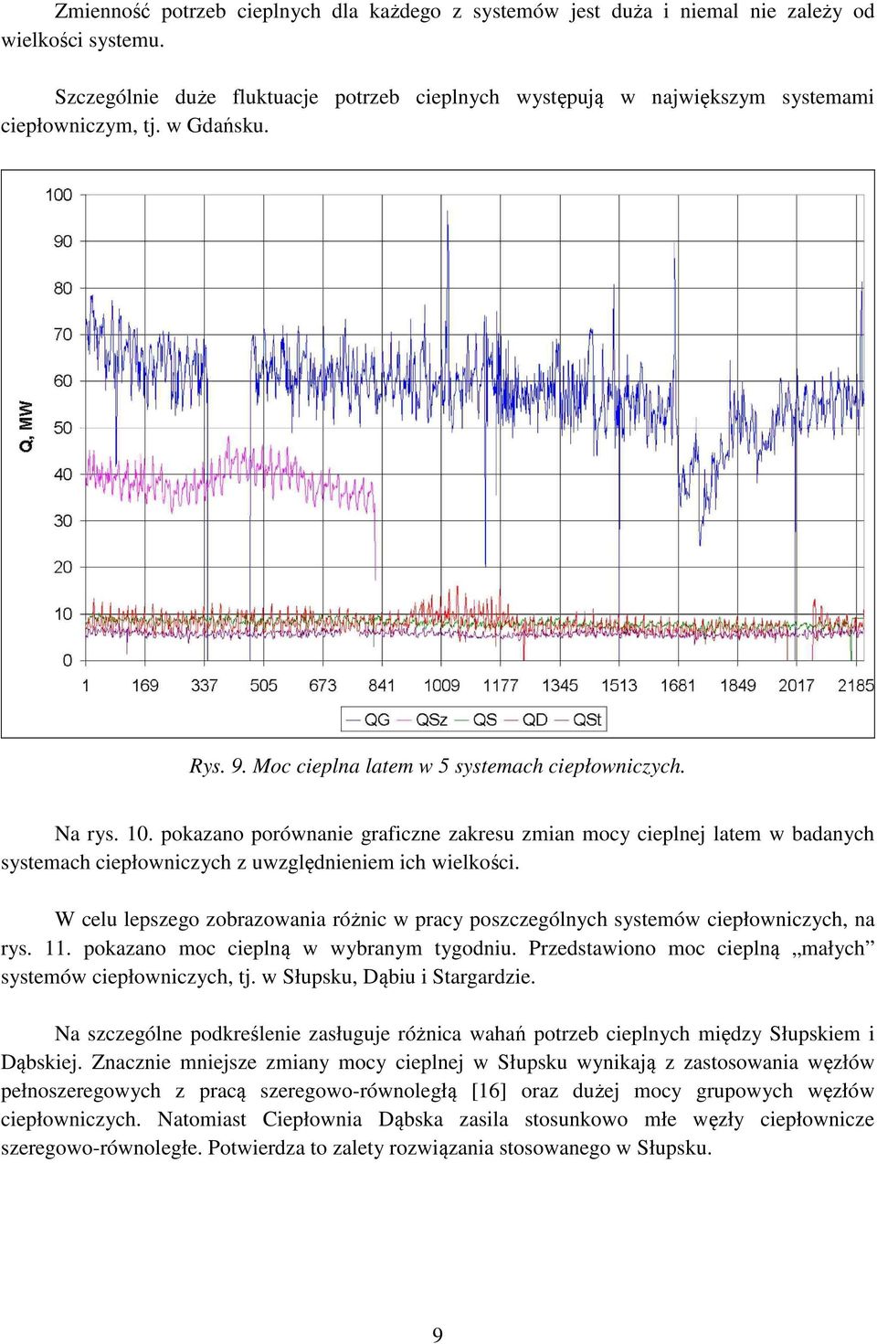 pokazano porównanie graficzne zakresu zmian mocy cieplnej latem w badanych systemach ciepłowniczych z uwzględnieniem ich wielkości.