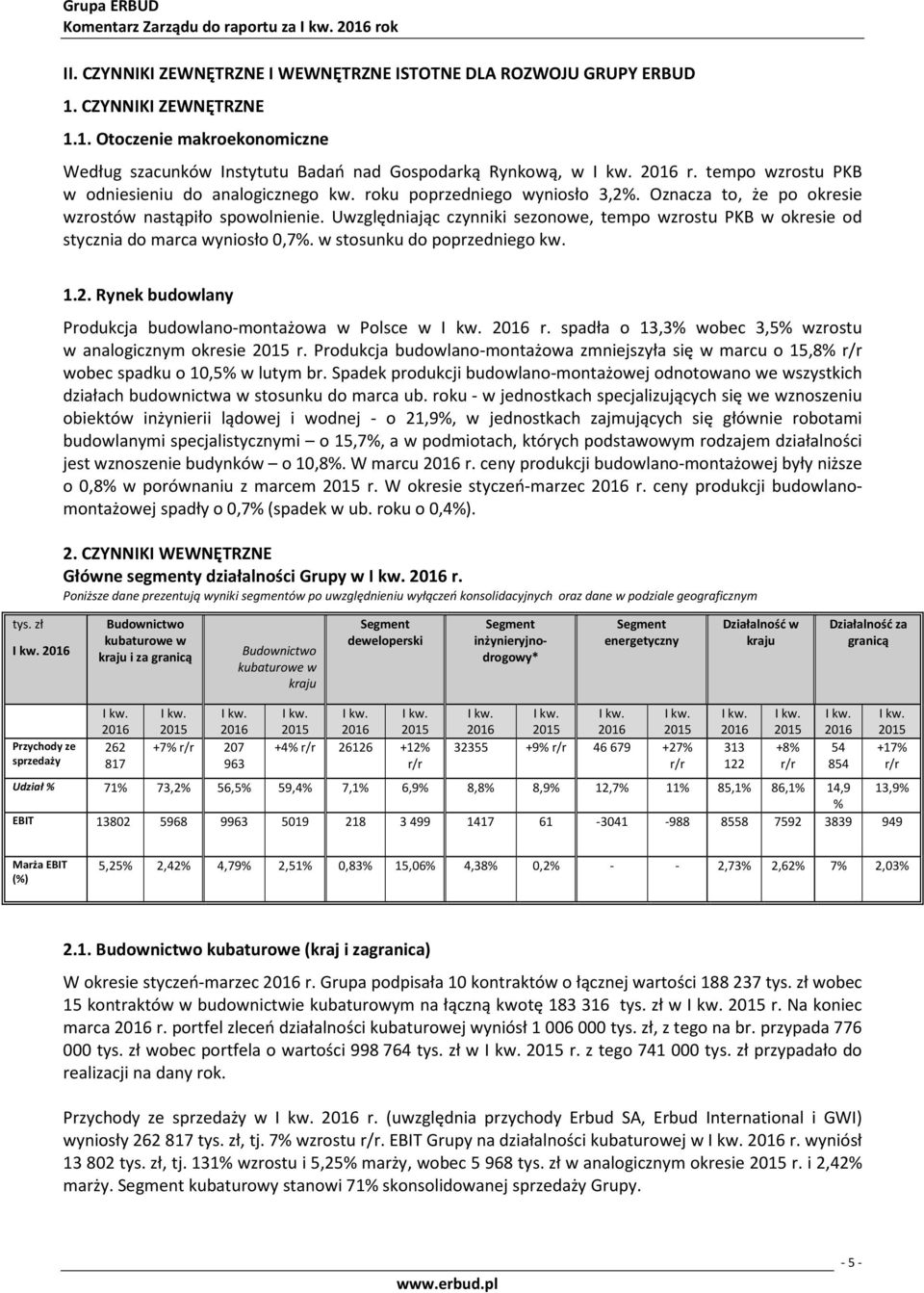 Uwzględniając czynniki sezonowe, tempo wzrostu PKB w okresie od stycznia do marca wyniosło 0,7%. w stosunku do poprzedniego kw. 1.2. Rynek budowlany Produkcja budowlano-montażowa w Polsce w r.